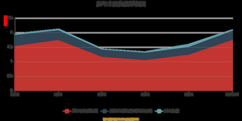 环保工程概念今日下跌0.04% 主力资金净流入178