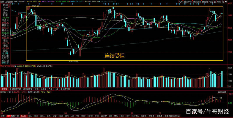 双子k线选股公式（k线选股器）