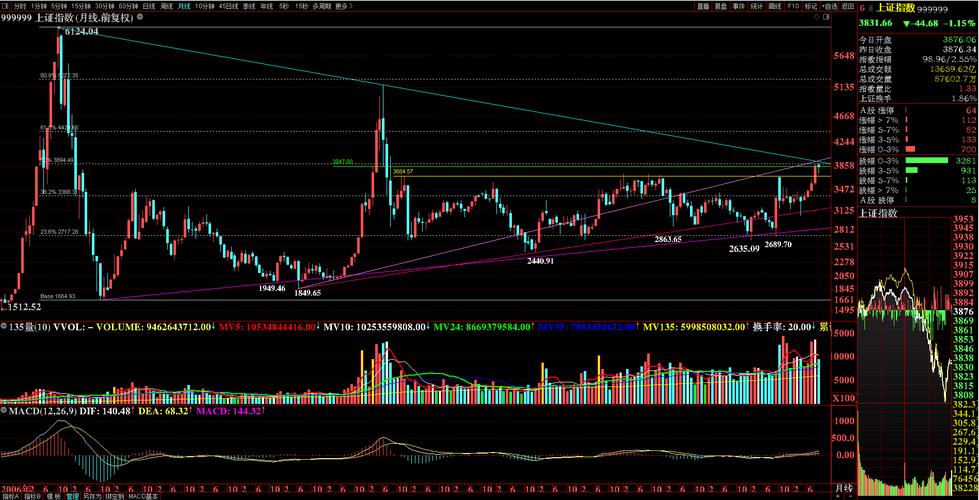 获客成本如何降低   教你掌握最低成本获客之道