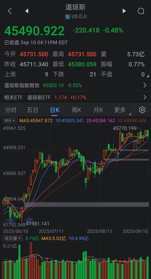原油指数与黄金价格的关系（全球大宗商品指数