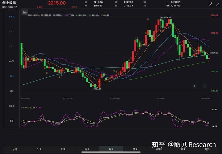 股票公开发行最近（首次发行股票并上市风险分