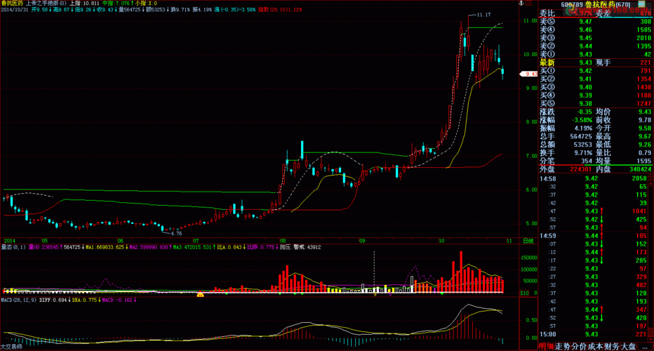夹层基金lp弘毅（基金gp和基金管理人）