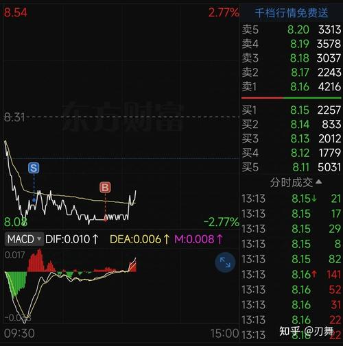 股票增持不超过4元是什么原因（控股股东增持股