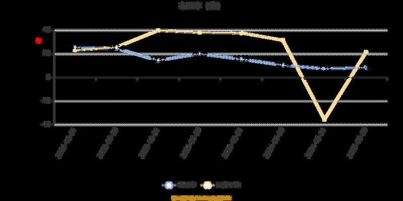 可转债风险很大（可转债t0）