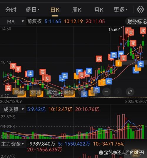 股票按上市地区的不同可分为（深圳科技股票代