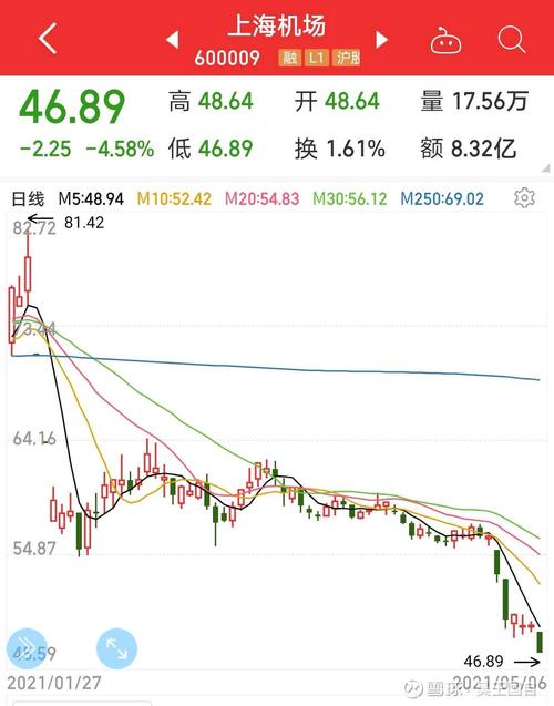 沪深300指数基金分红怎么查（沪深300定投哪家好