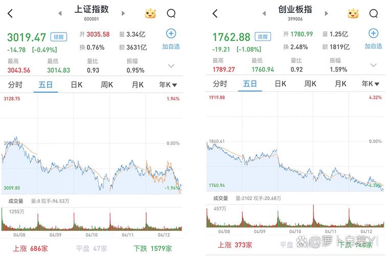 中信建投证券机构业务部（中信建投和中信证券