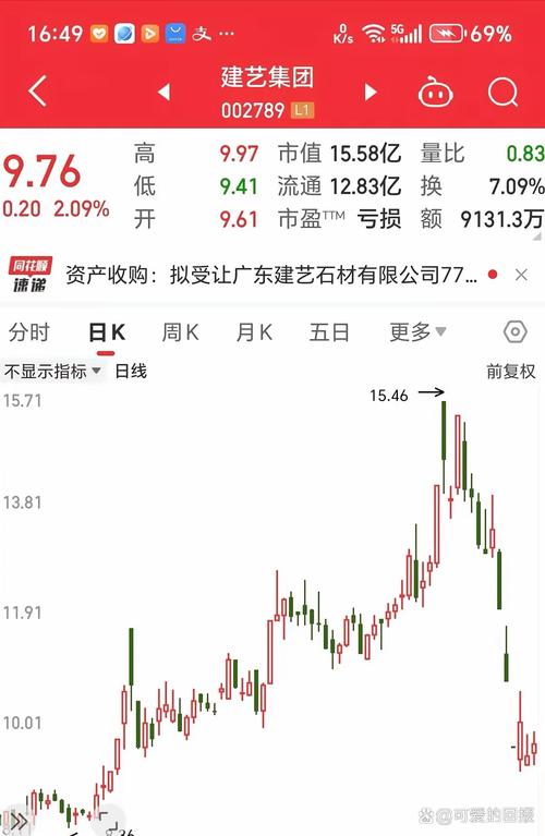 海联金汇股份股吧东方财富（华天科技股吧东方