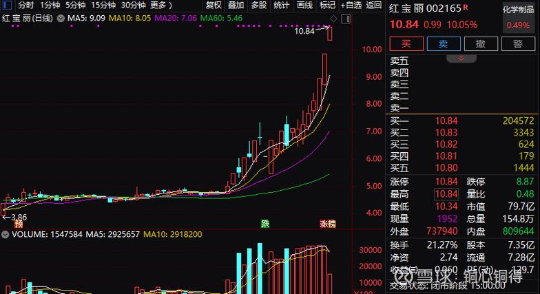 如何看金叉和死叉（怎么看股票金叉和死叉）