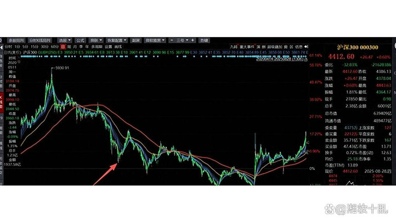 上海电影估值多少合理（万达电影估值雪球）