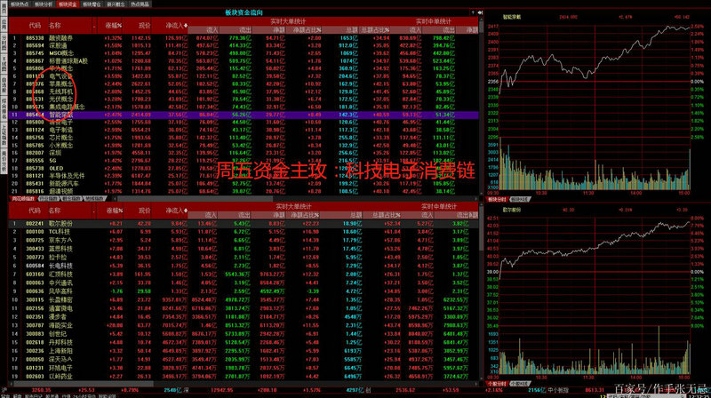 血制品概念龙头股（人血白蛋白概念股）