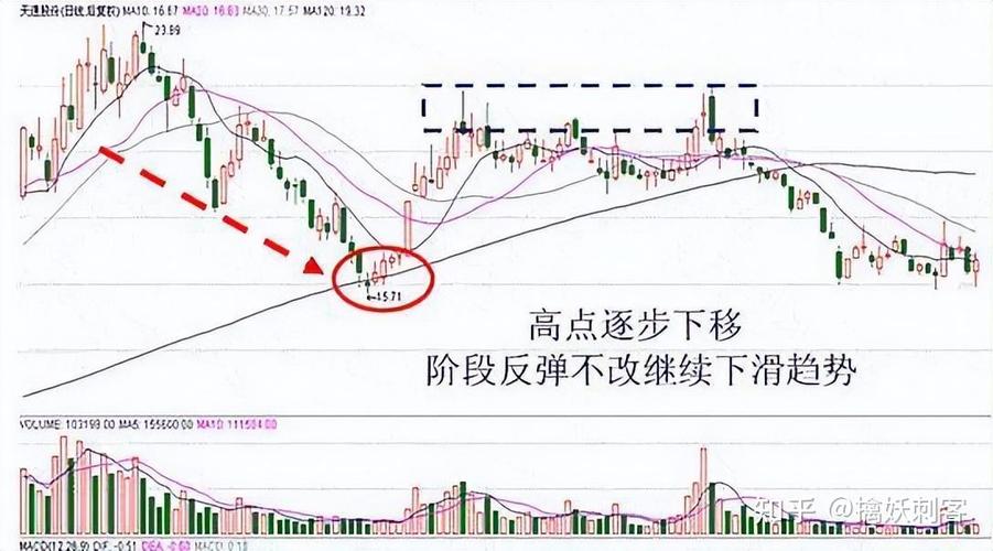 网宿科技股权激励案例启示（网宿科技股权激励
