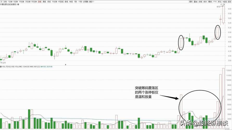 股票交通银行（股票航发动力）