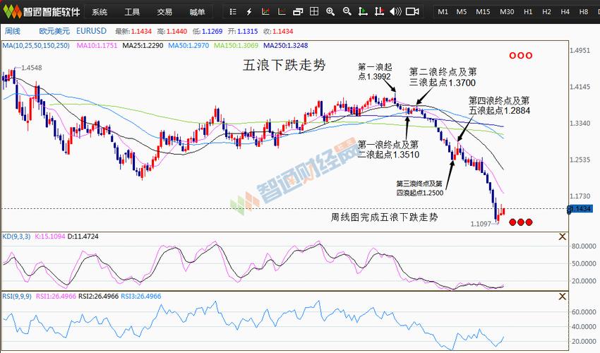 融资融券创业板股票有哪些（什么股票才能融资