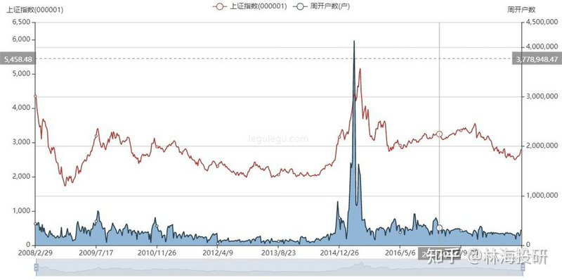 美尚生态大股东减持的目的（大股东减持完成后