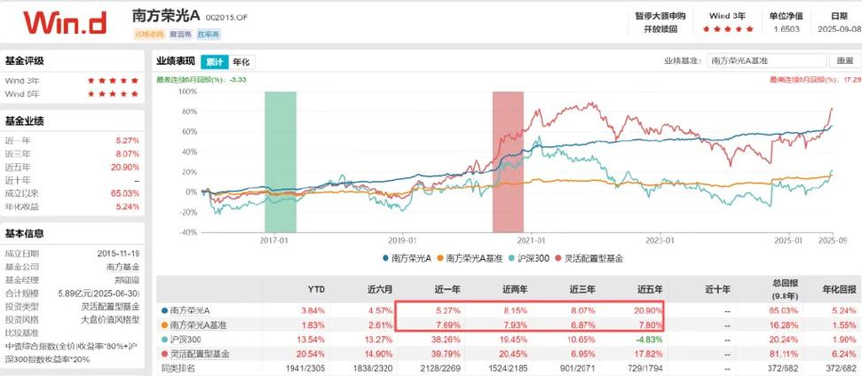 为什么债券价格会到105（债券价格与利率成反比