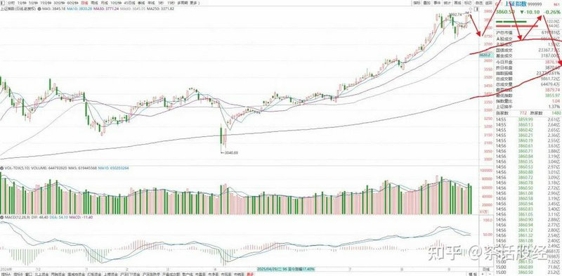 399005中小板指数东方财富（000540股票行情）