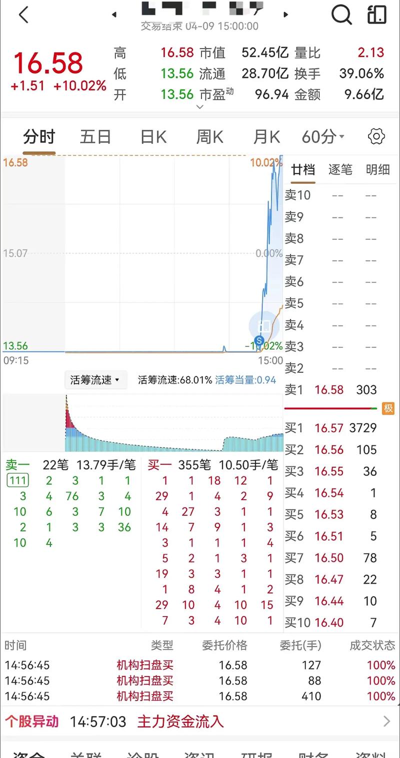 股东配售可转债怎么申购（转债原股东配售合算