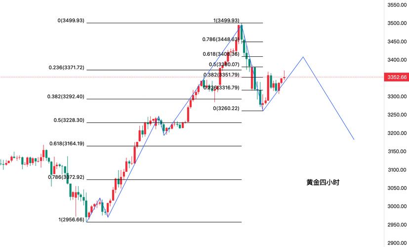 股市中rsi看那条线(股票RSI指标) 股市中rsi看那条线(股票RSI指标)