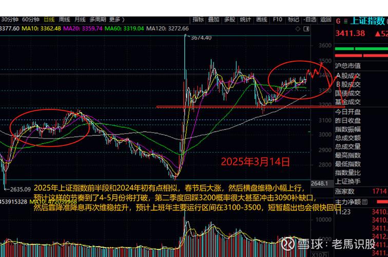 炒股到底看哪一个指标（资金监测指标）