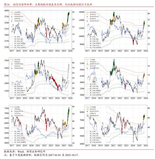 为什么选择短债长投（短债债券c）