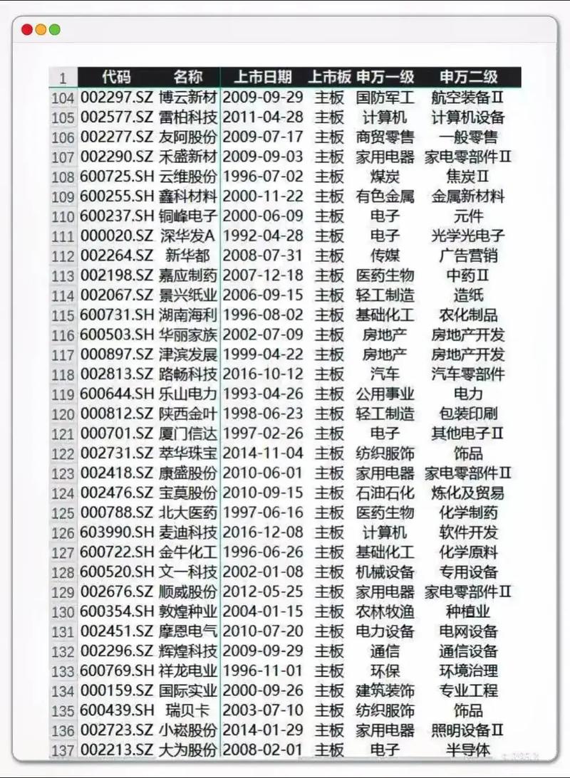 证券是啥（证券从业资格证能干嘛）