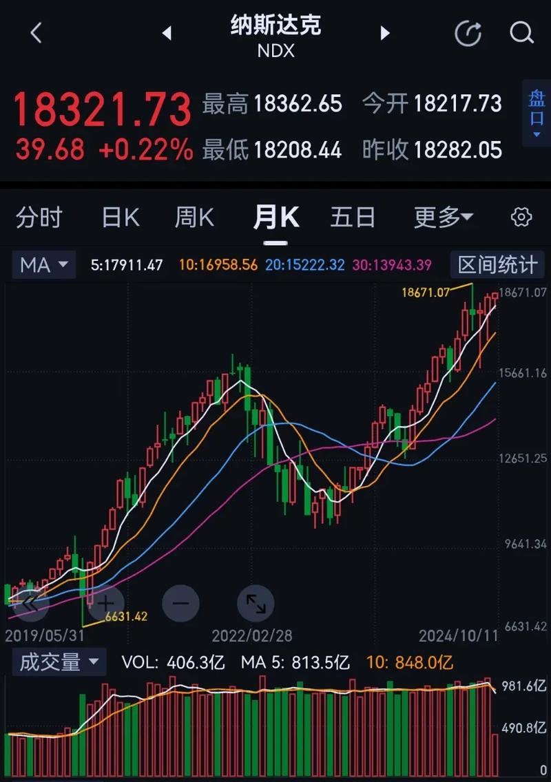 基金封闭期内就亏损了怎么办（基金放着不管会