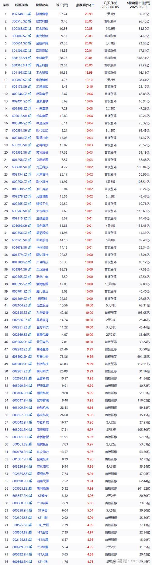 华宝油气什么时候更新净值（华宝油气赎回时间
