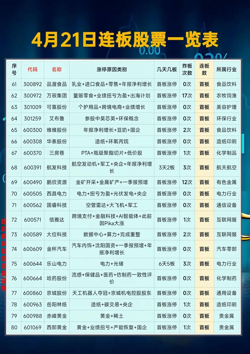 华业香料排名（华业香料行业地位）