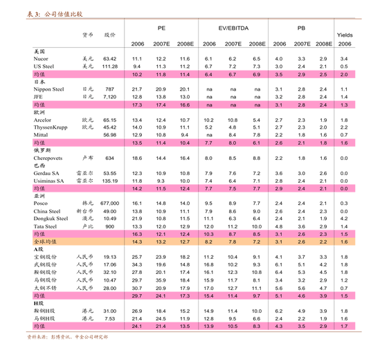 高换手率放巨量上下波动（底部放量滞涨换手率