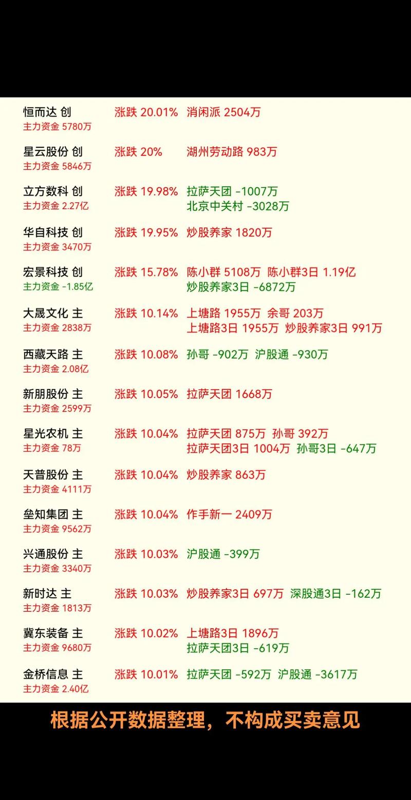 哪里查新股配号（如何查询申购新股是否中签）