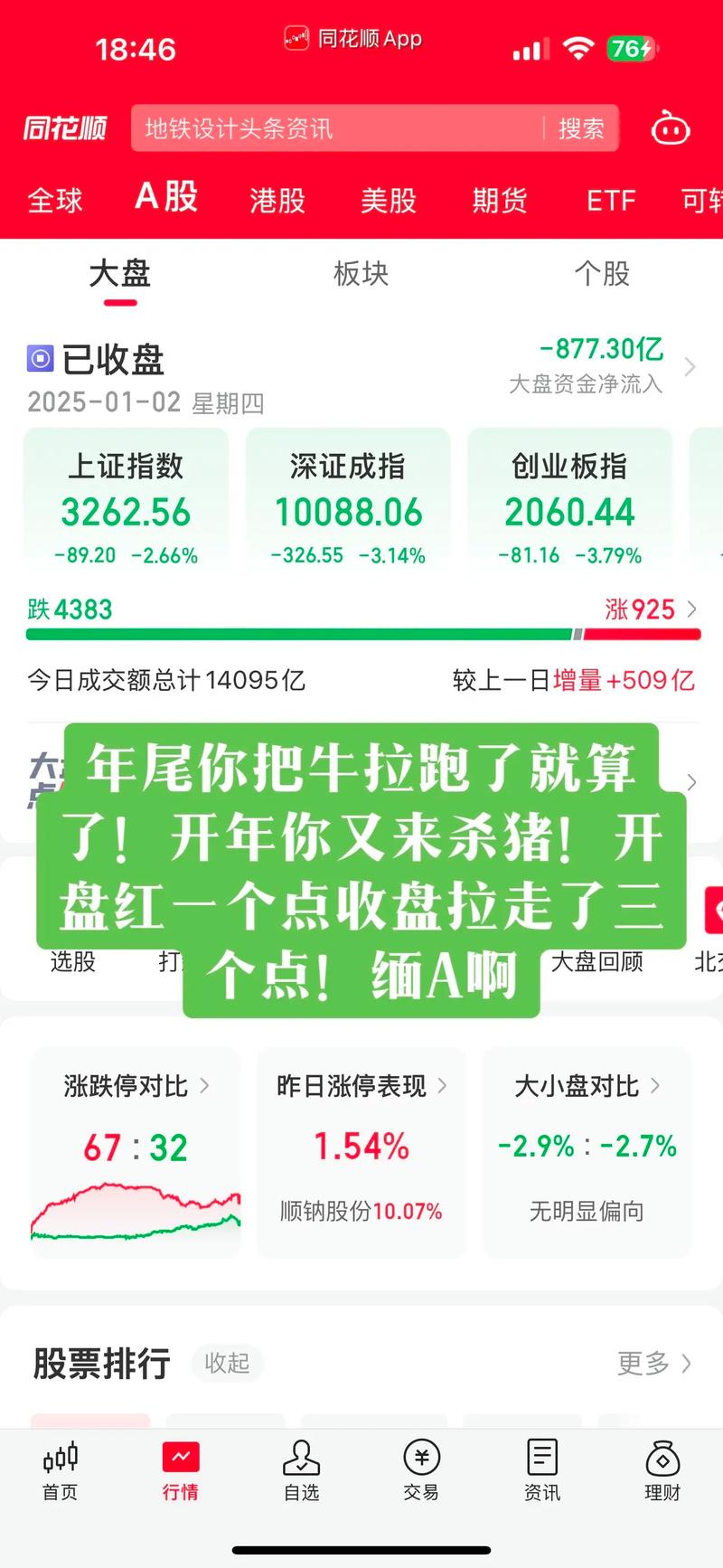 紫金矿业a股价格（科大讯飞）