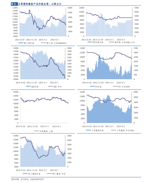 通达信十个指标共振的源码（通达信主力专用指