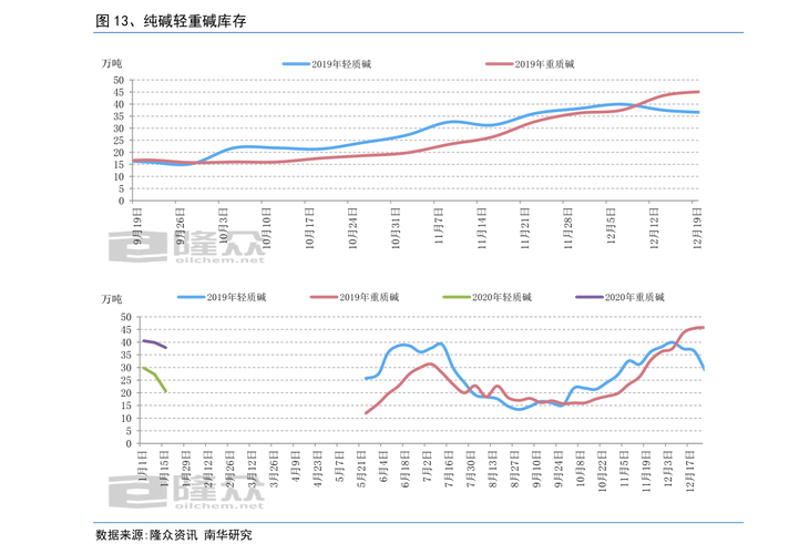 债券面值包括（债券面值的基本内容）