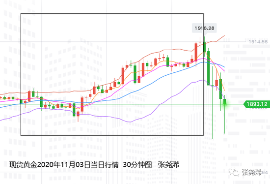 温氏股份融资融券余额（融资融券如何交易）