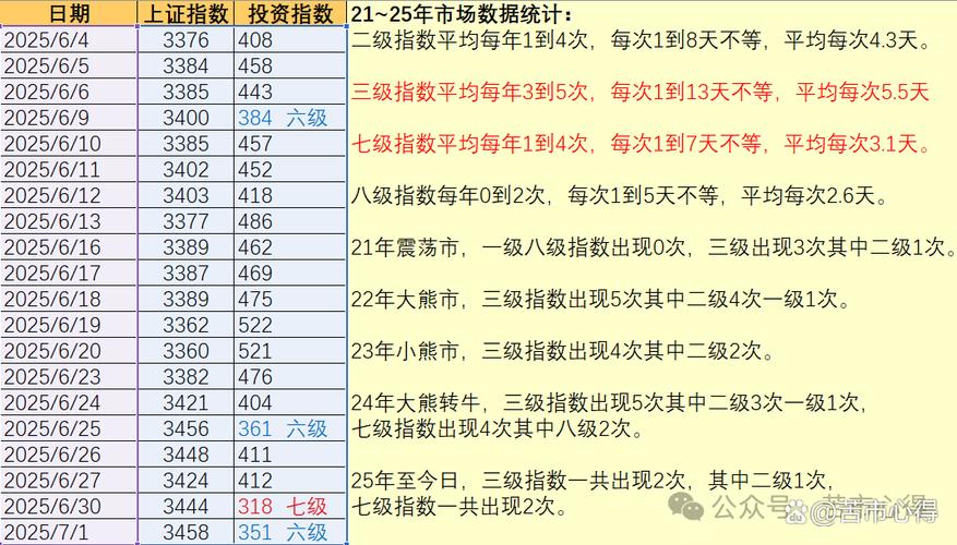 基金到底该定投还是短期买卖（基金买入和定投