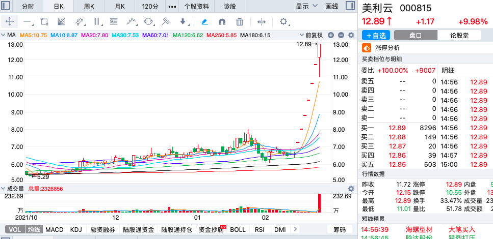 今日头条概念今天下跌0.06% 主力资金净流入-8.2
