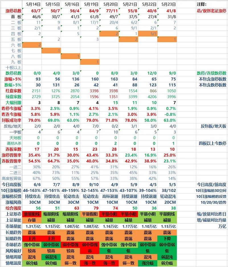 三大运营商股价为何一直跌（中国联通股价为什