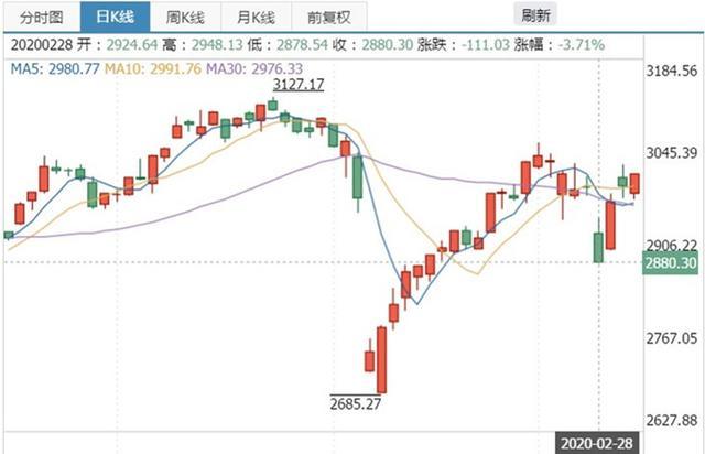 135成交量最精髓的战法（60分钟成交量战法）