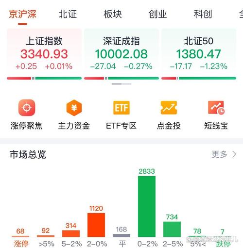 余额宝有什么好处（余额宝最高存入额度）