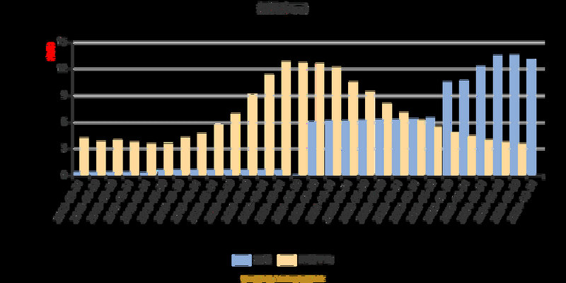 平安医疗健康混合基金怎么样（平安大华基金0