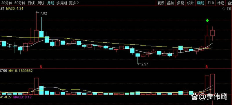 灵活申赎基金怎么取出（灵活申赎债券风险大吗