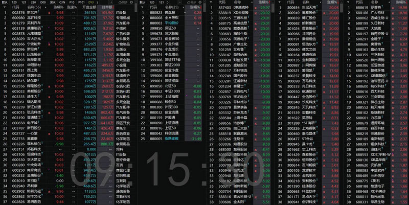 上市时的估值怎么测算（如何看公司股票估值）