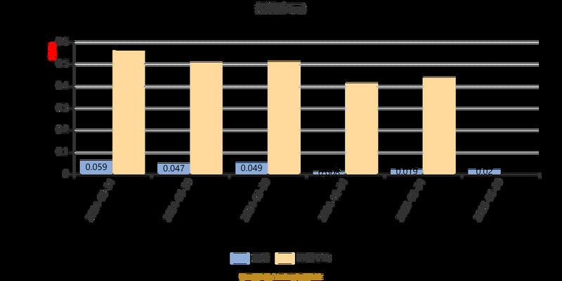 杨百万的博客最新（凯恩斯新浪博客）