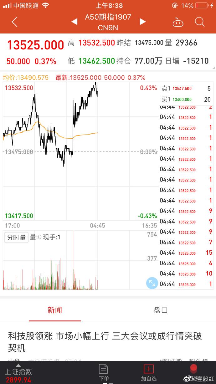 工商银行同时下了两张信用卡（工行2张信用卡独