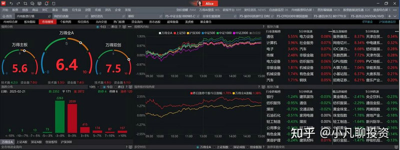 通达信周一K画点（通达信软件的画图画不了）