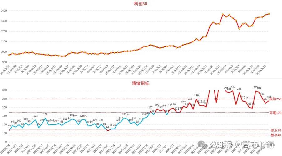 股价除以每股净资产等于什么（每股净资产9元股