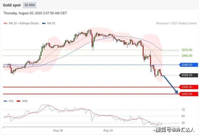 优先股投资者要求（对投资者的要求）