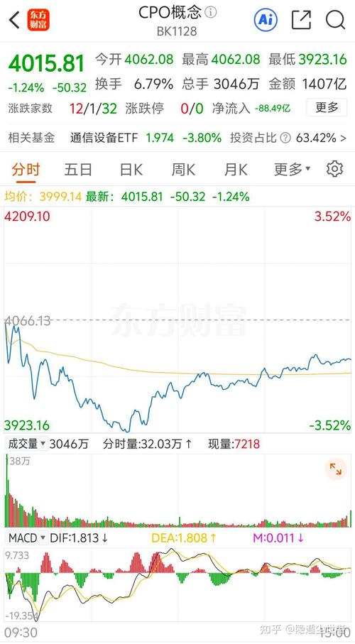 申购新股市值计算方法（科创板市值可以打新股