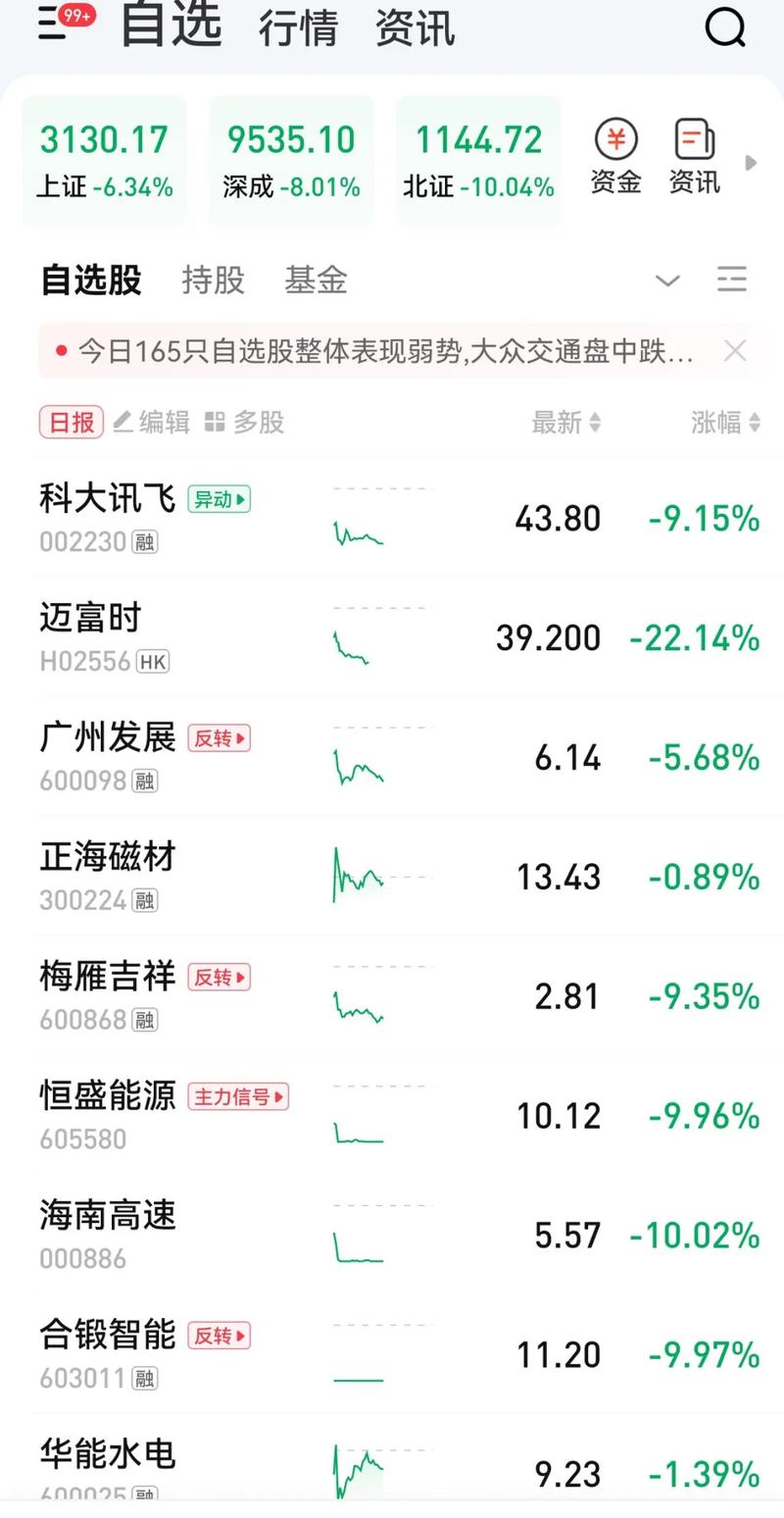 当普通股市价小于认购价格时（股票认购价是什